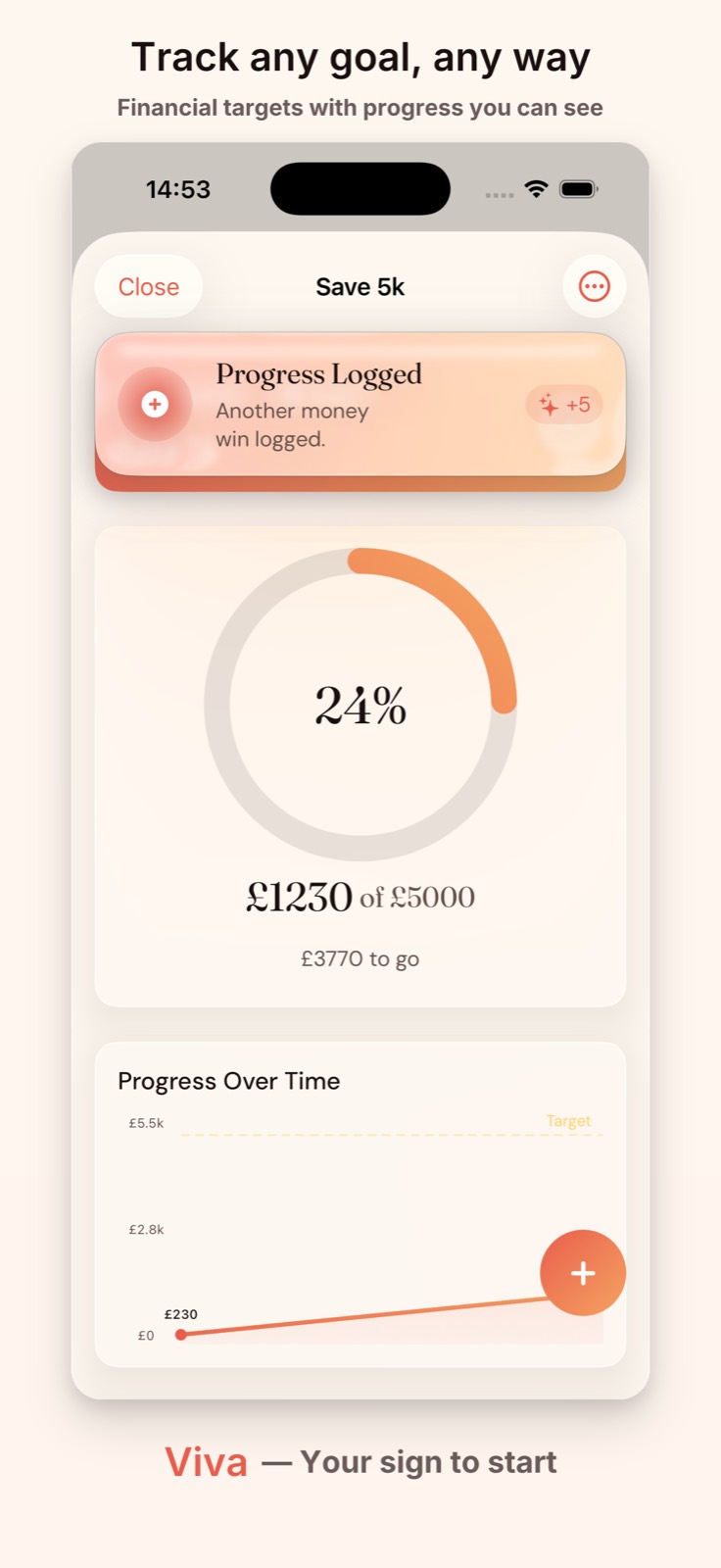 Target goal detail with progress tracking and milestones